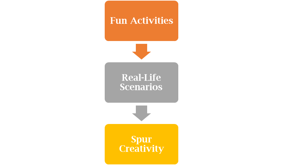 How to increase IQ in chikd