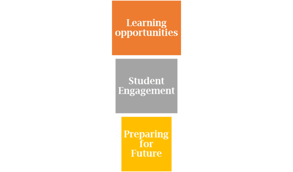 Mengapa kita membutuhkan ruang kelas yang cerdas