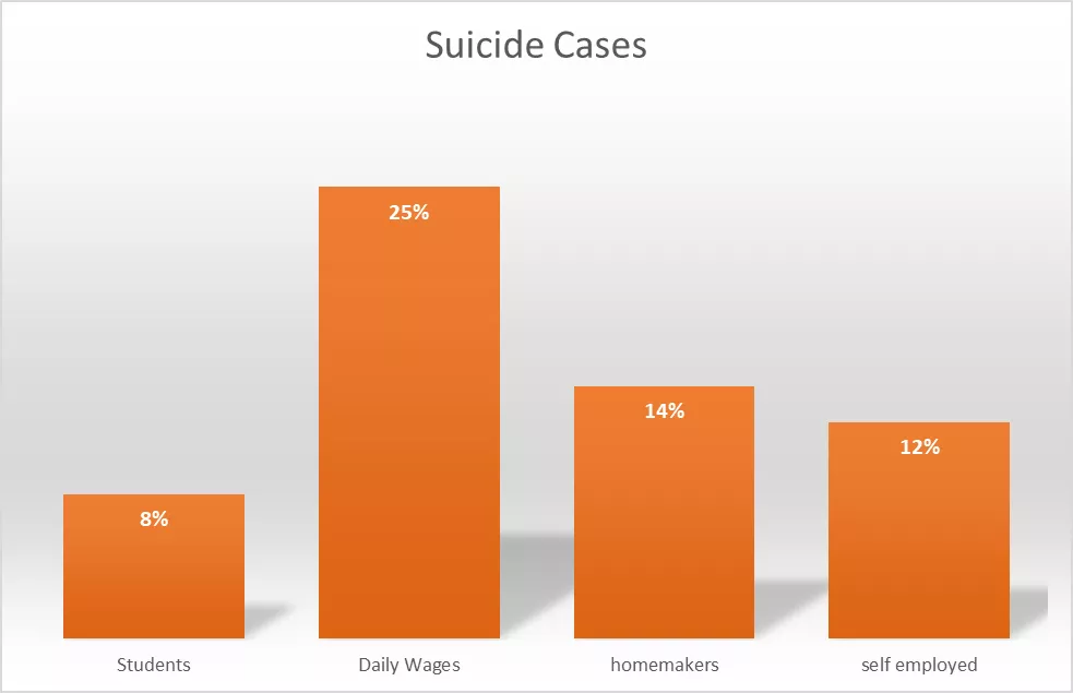 Suicide cases | Top 10 qualities of Good Student