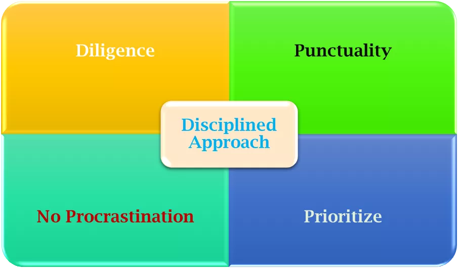 Disciplined approach | importance of discipline in students life