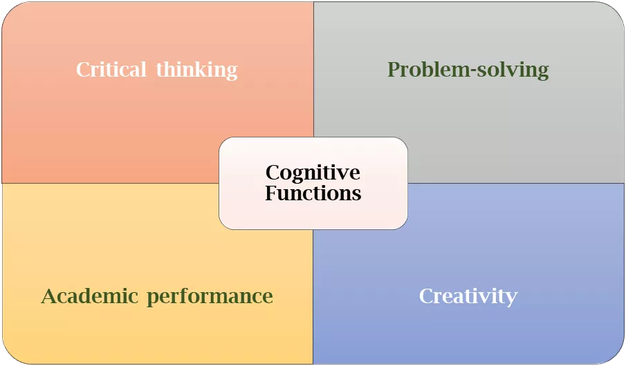 Benefits of brain gym exercises