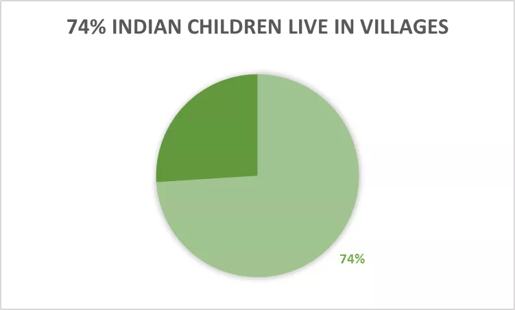 percentage of children live in villages