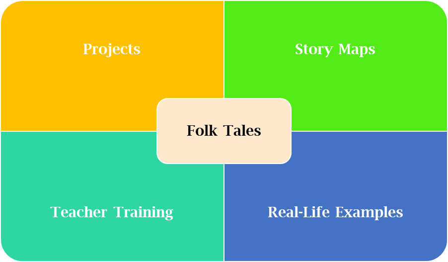 Folk Stories of India | benefits of Folk Stories of India in online school