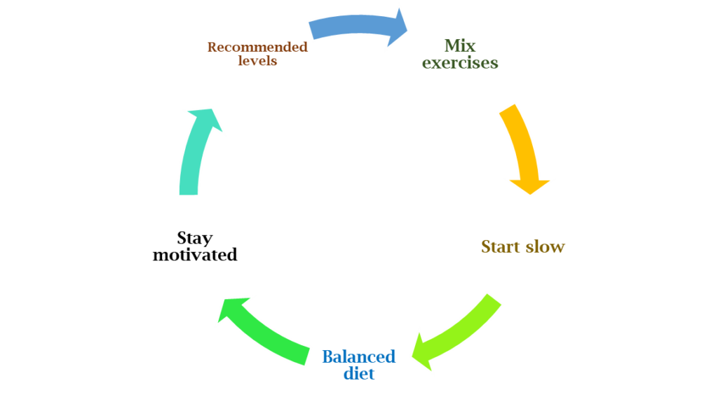 Cara yang tepat untuk memulai latihan pagi untuk siswa