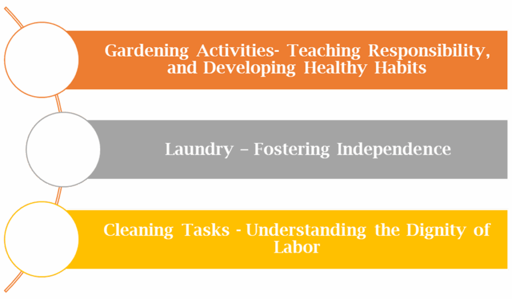 Tugas terbaik untuk remaja