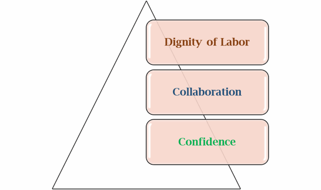 Tugas Membersihkan - Memahami Martabat Buruh