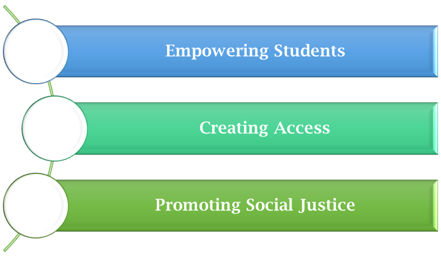 Pathway To Inclusion Online Schooling: A Pathway to Inclusive Education for an Equitable ...