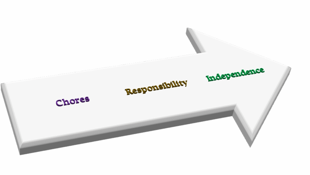 Bagaimana tugas -tugas di remaja membantu dalam menjadi kemerdekaan