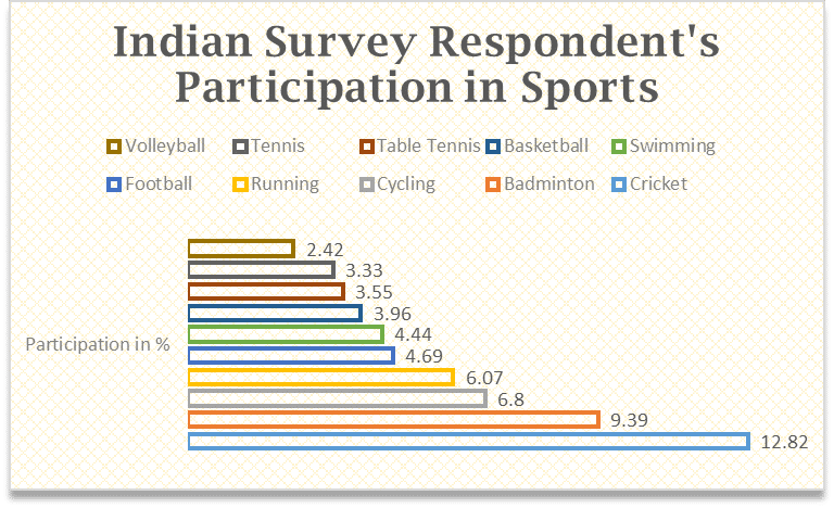 Popular sports in our country