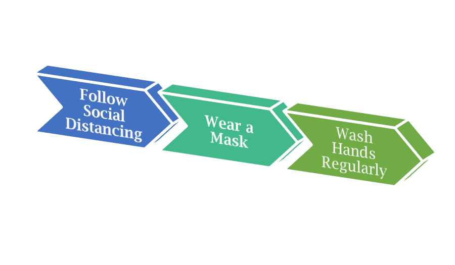 Ways to protect H3N2 Flu