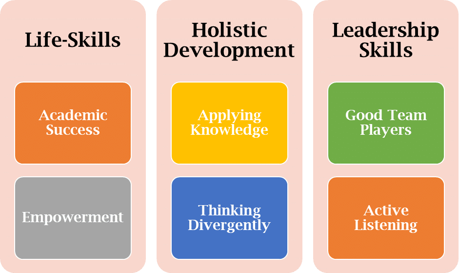 importance of skill development in education