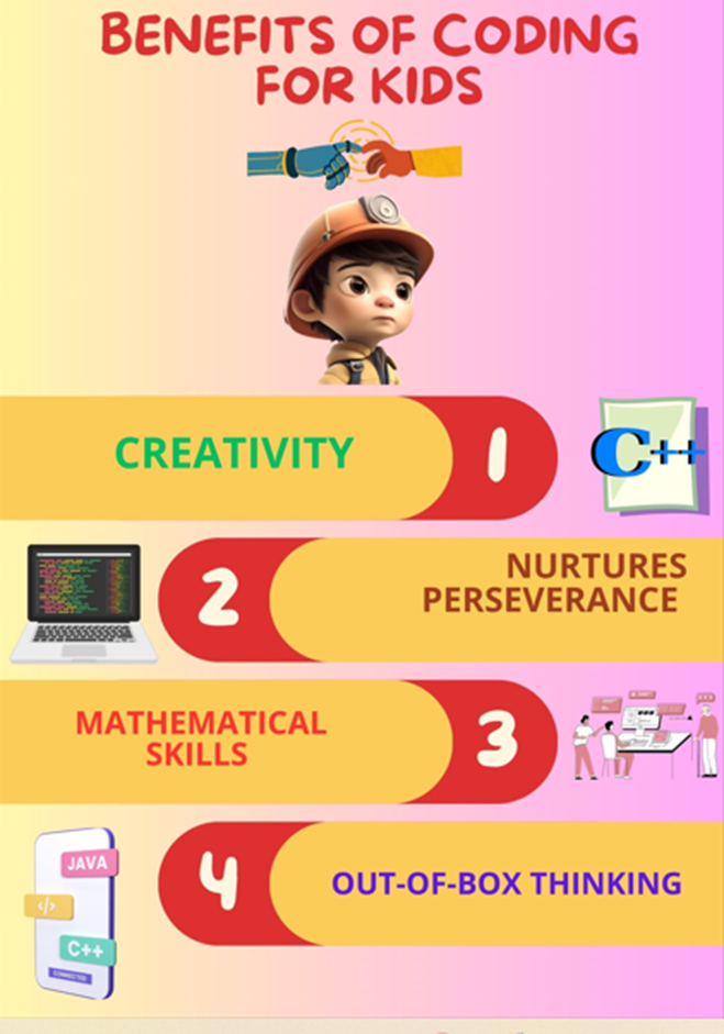 Benefits of coding for kids| Coding for schools