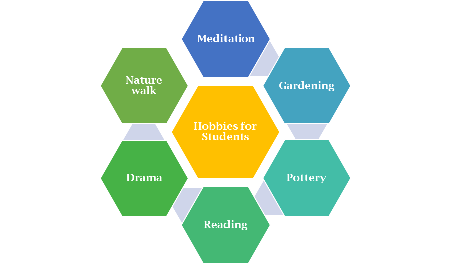 examples of hobbies for students