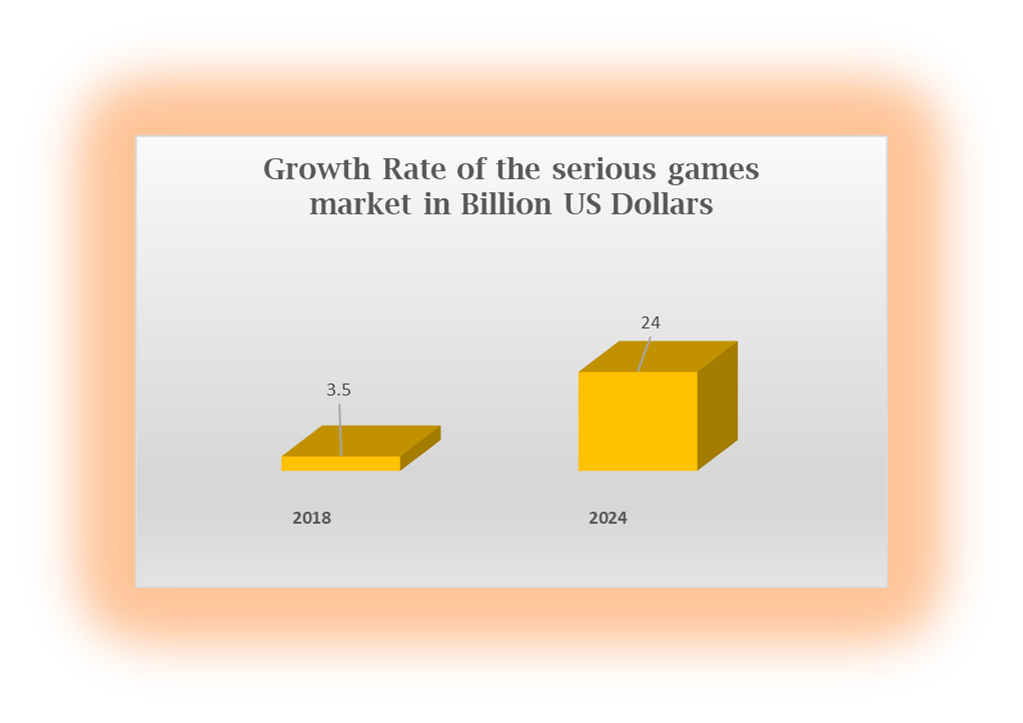 growth rate of games market