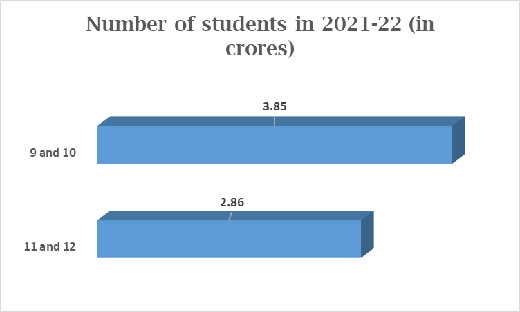 Number of students in 2023-22