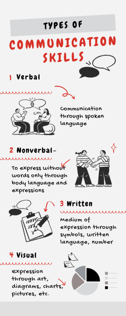 What are The Different Types of Communication Skills
