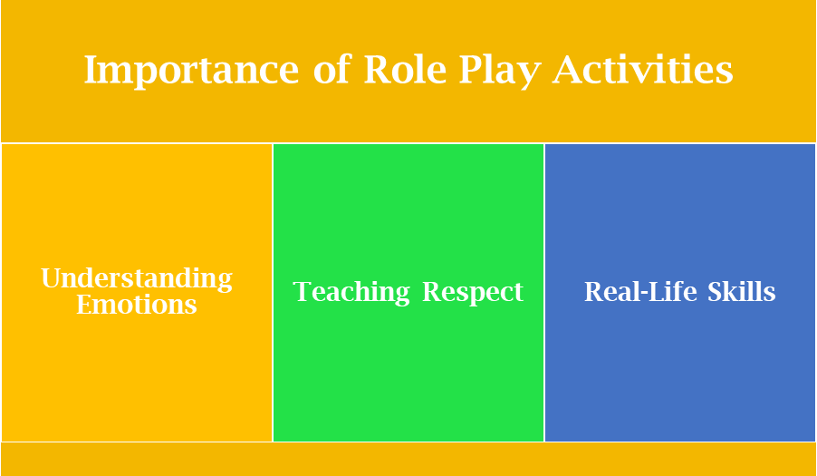 Importance of role play activities for kids