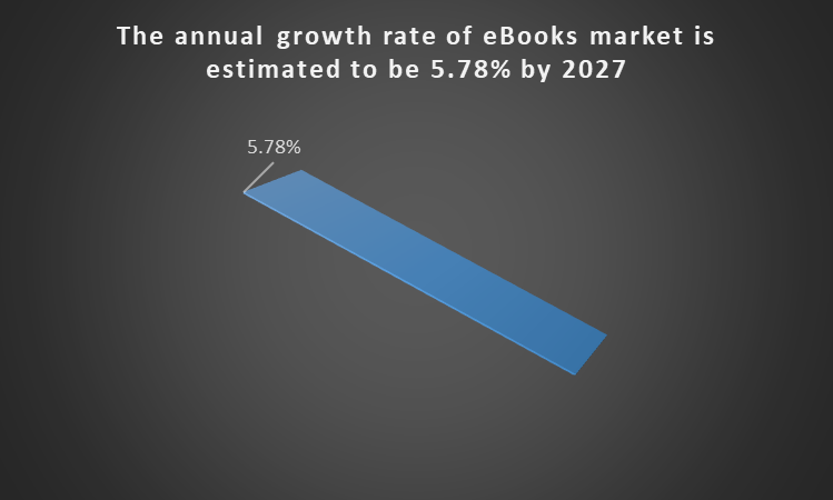 annual growth of eBook market | short story in english with moral