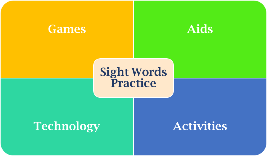 Kindergarten Sight Words practice