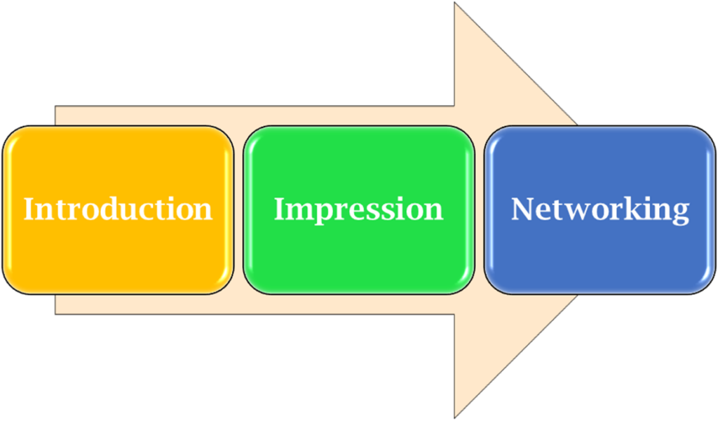 Introduce Yourself Like a Pro – Tips and Examples for Students