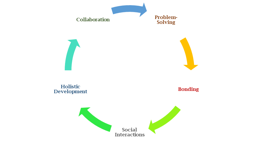 Manfaat kegiatan pembangunan teal untuk anak -anak