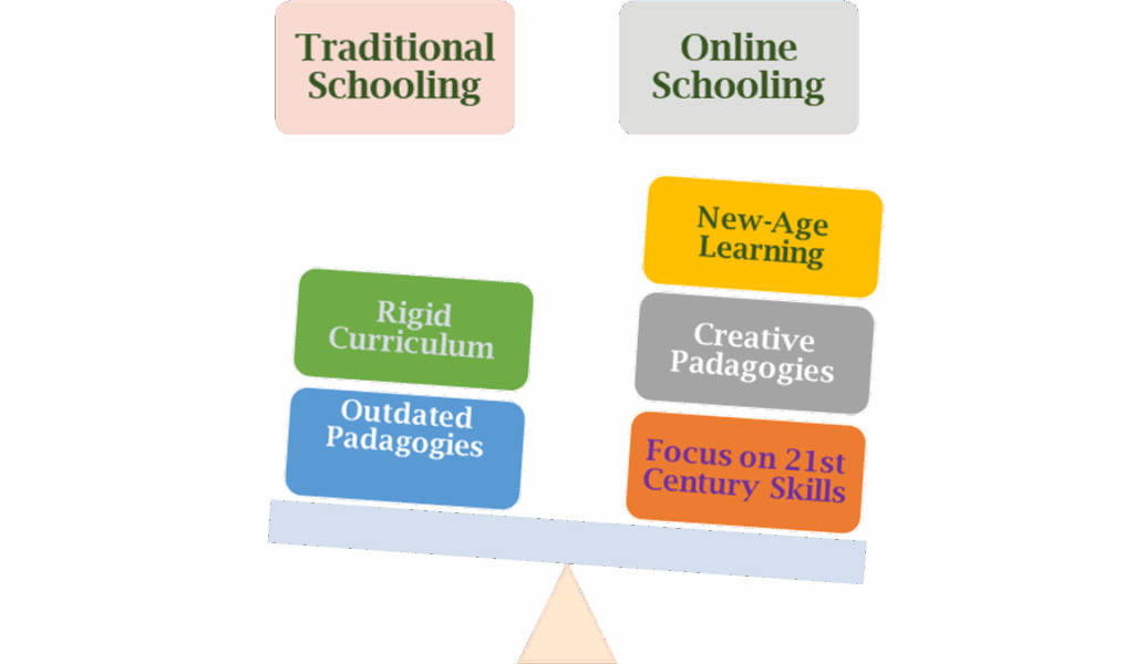 Tips to Plan Creative Thinking and Problem Solving Activities for Kids in online school