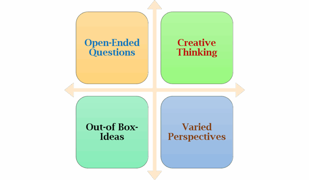 Brainstorming Sessions with Open-Ended Questions
