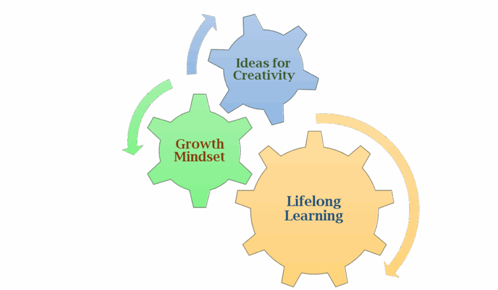 ideas for creativity