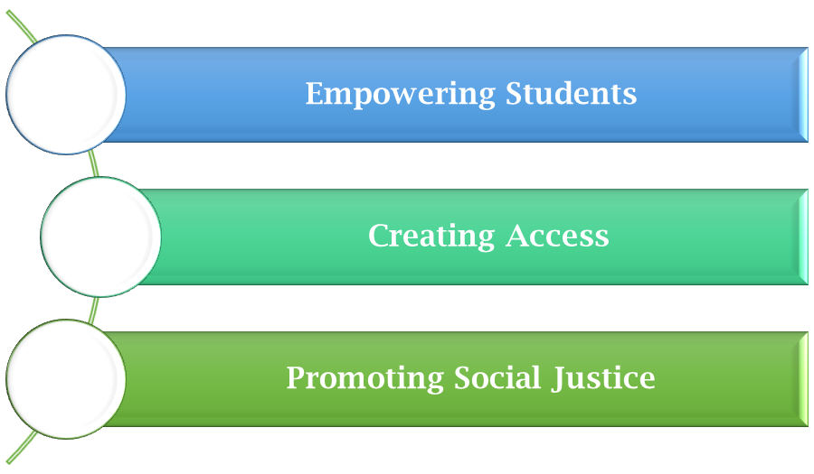 What are the Principles of Inclusive Education?