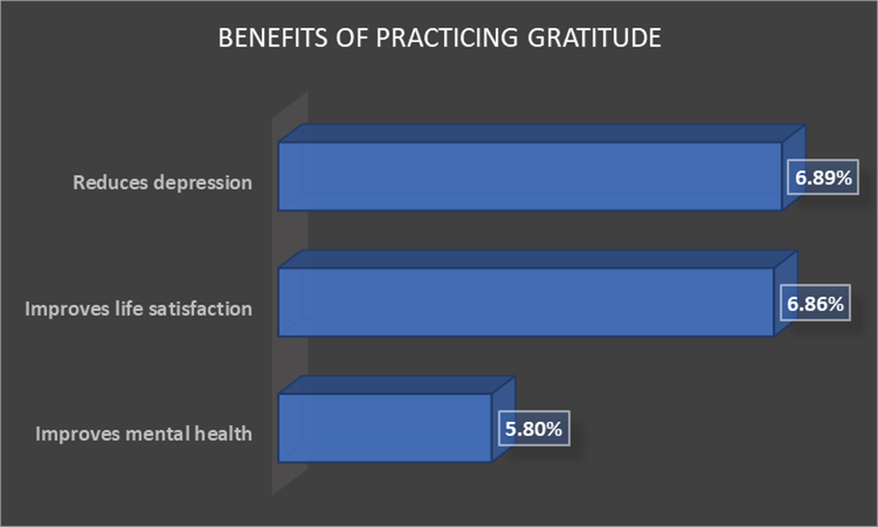 Benefits of Practicing Gratitute | Student Habits 