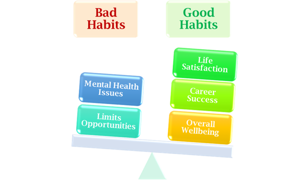 Bad habits vs Good Habits