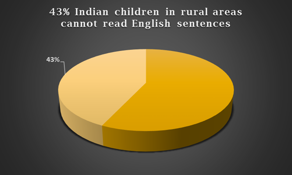 Indian children in rural areas