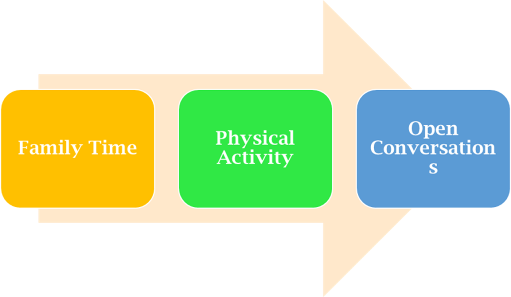 having new family tradition | parenting resolutions