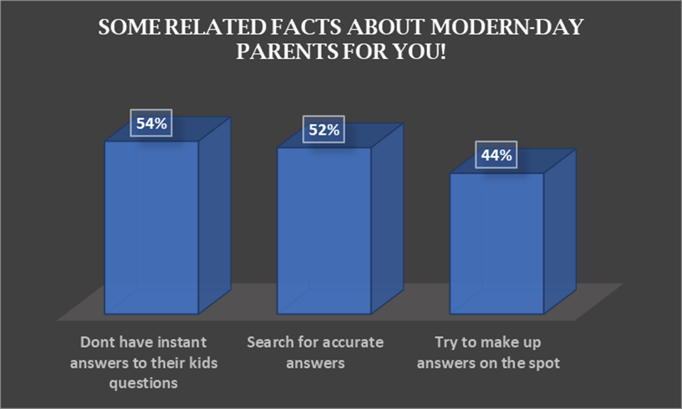 modern day parenting facts | Parenting Resolutions