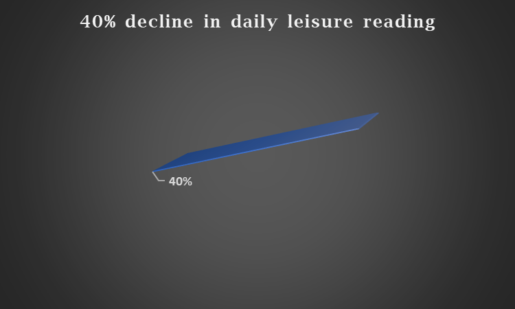 percentage of decline in daily leisure reading