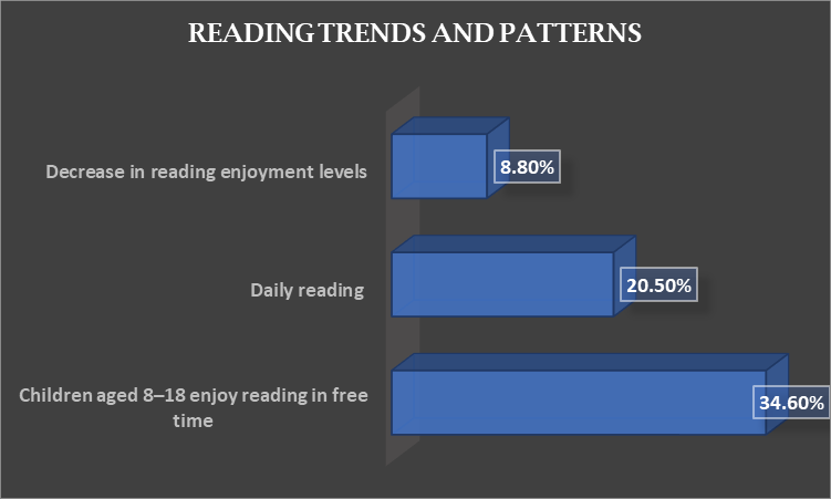 reading trends and patterns
