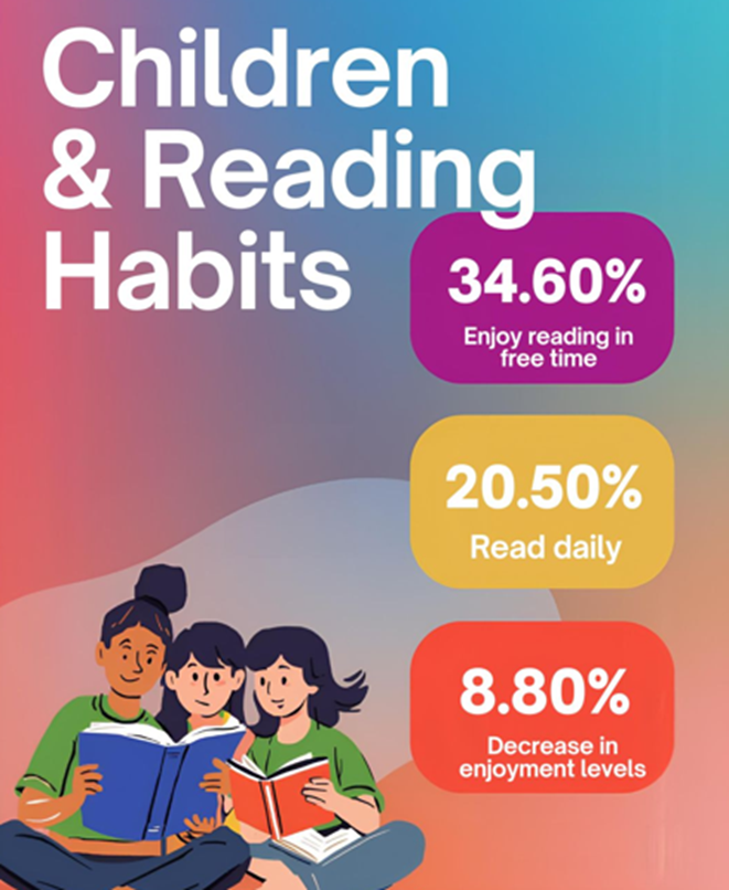 children & reading habits 